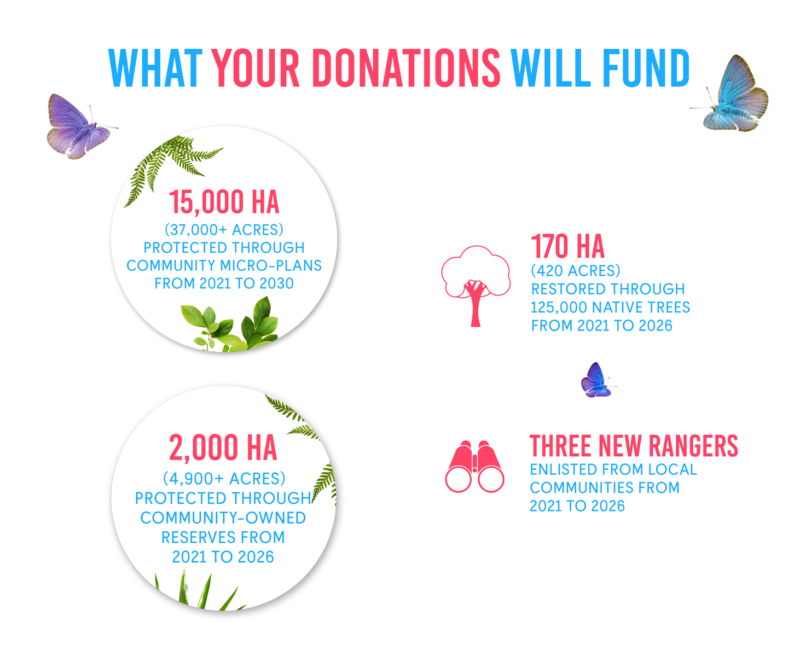 Garo Hills Appeal Infographic