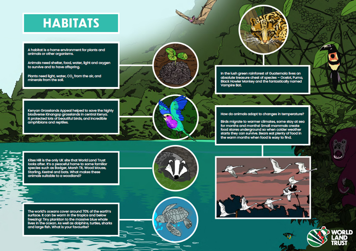 Habitats